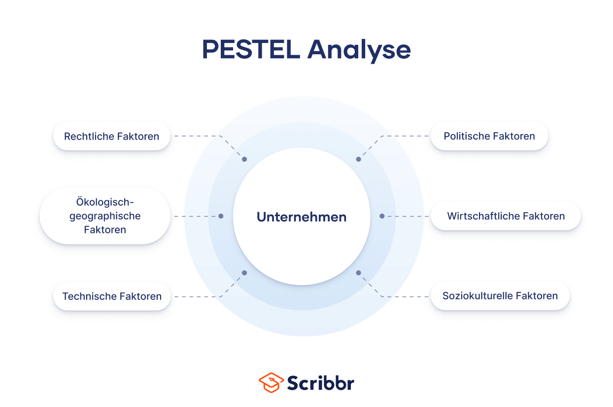 pestel-analyse